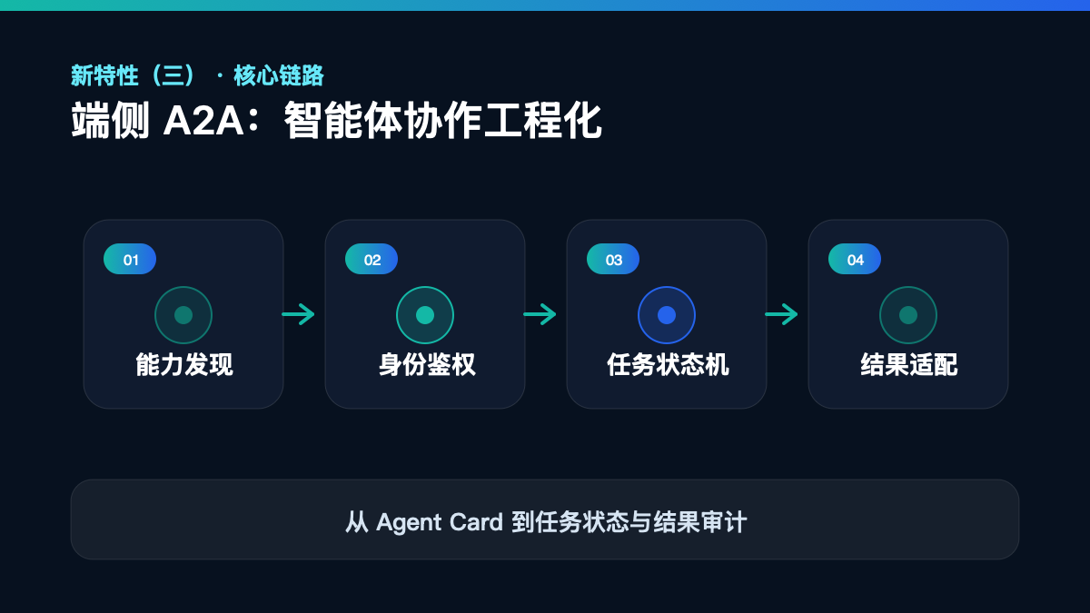 HarmonyOS 7 新特性（三）封面