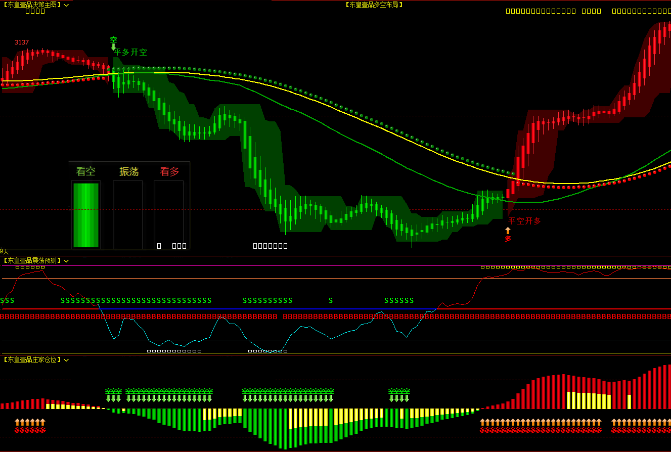 文华财经指标公式富途牛牛指标公式_龙牛突破:if(游资突破12=1,1,(-1)),nodraw,colorwhite;-CSDN博客