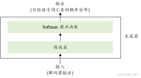 生成器