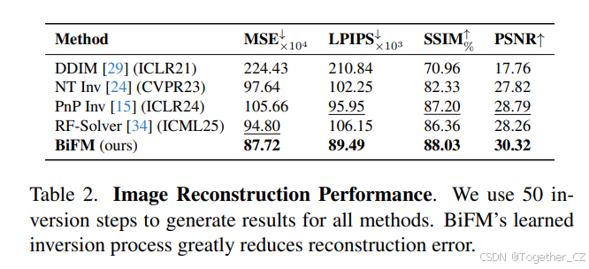 BiFM: Bidirectional Flow Matching for Few-Step Image Editing and ...