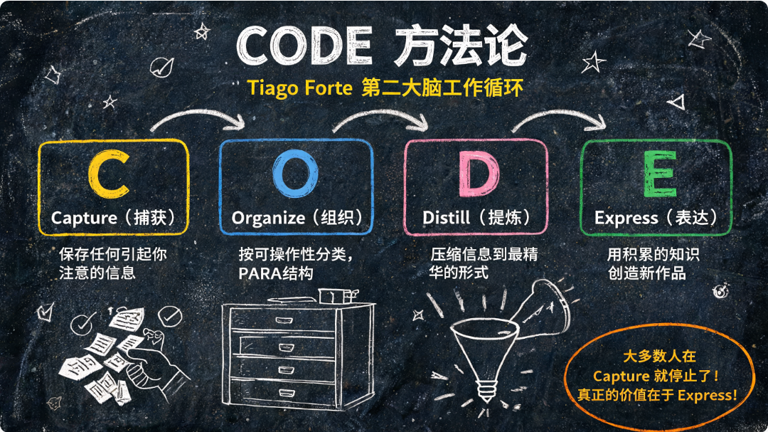 从 0 到 1 构建你的 AI 第二大脑:obsidian-second-brain + llm_wiki + claudian 完全指南 ...
