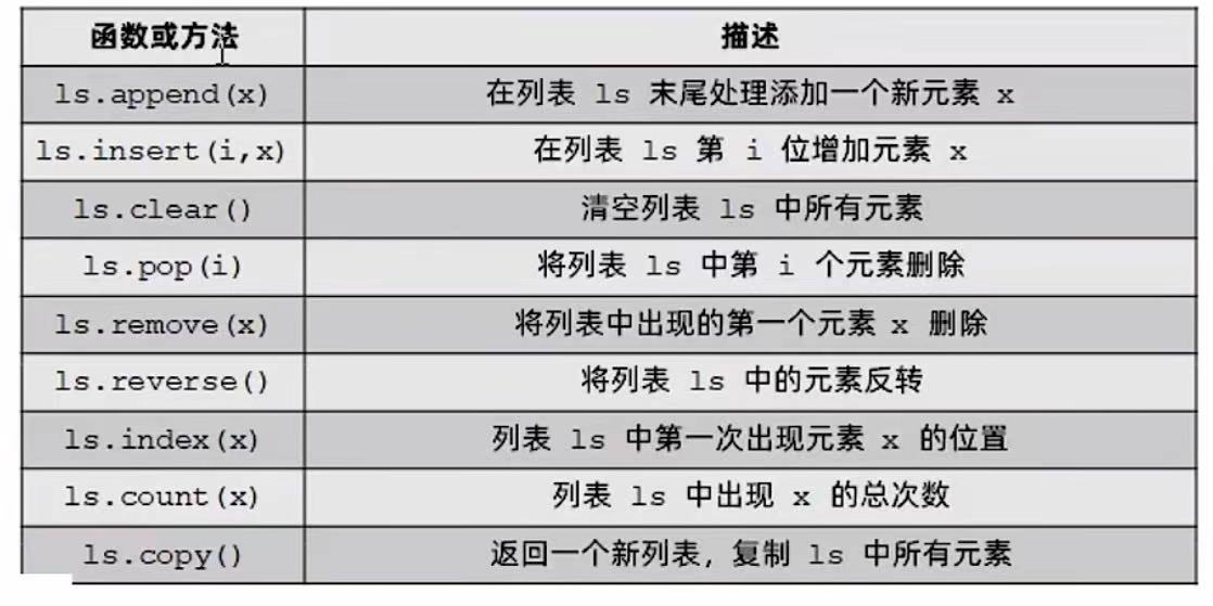 Python学习笔记8-组合数据类型-CSDN博客