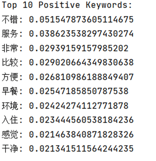 TF-IDF正面评论关键词得分