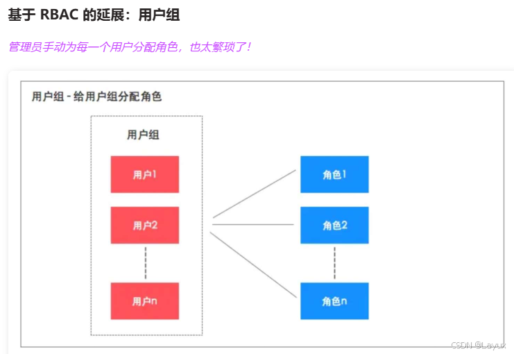 RBAC模型_rbac模型中,角色继承的主要作用是?-CSDN博客