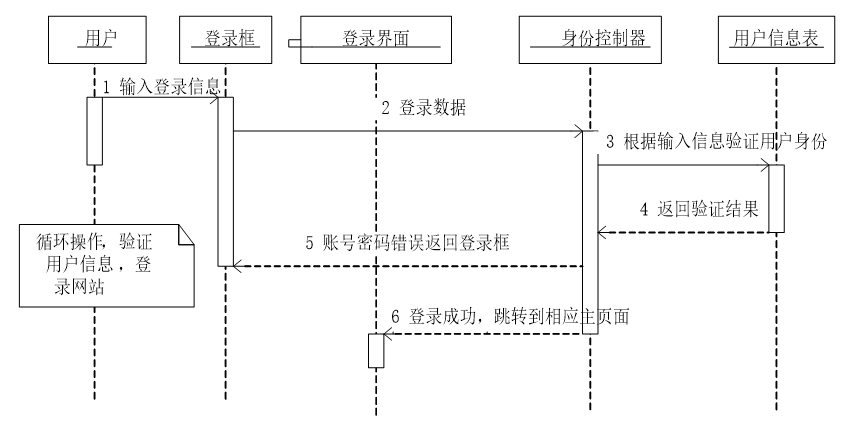 可白嫖源码--24h自助洗车店系统小程序的设计与实现（案例分析）-附源码