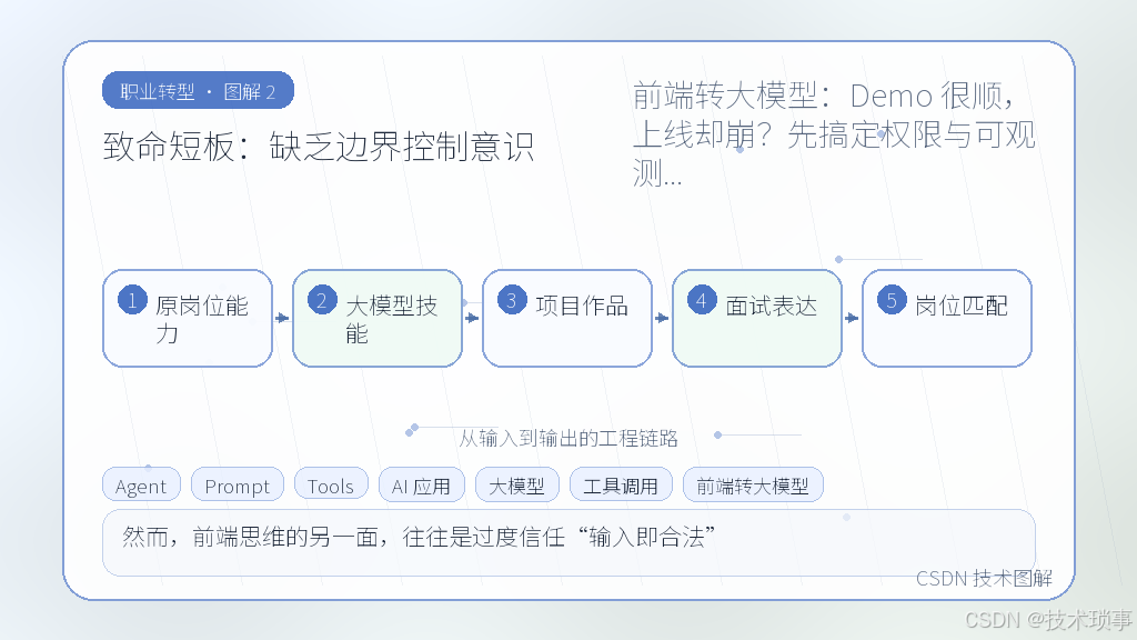 文章插图 2