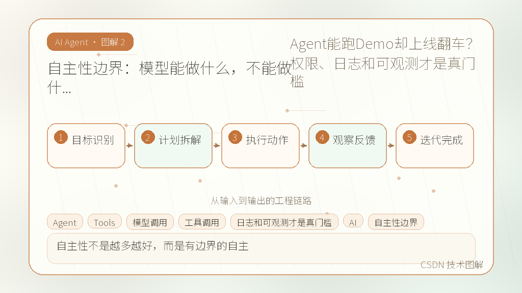 文章插图 2