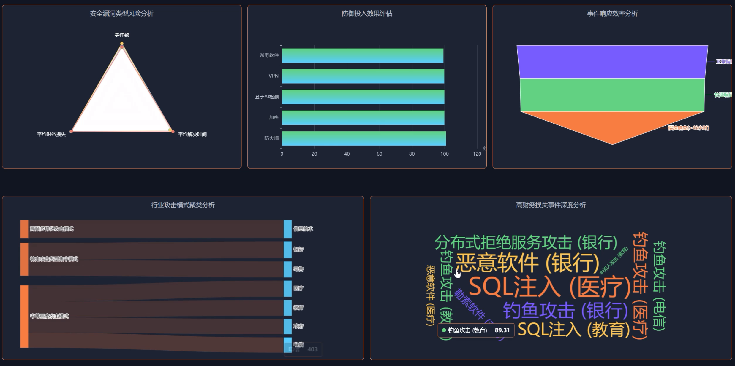 计算机Spark大数据毕设首选：网络安全威胁数据可视化分析系统Python+Django实现【源码+文档+调试】-CSDN博客