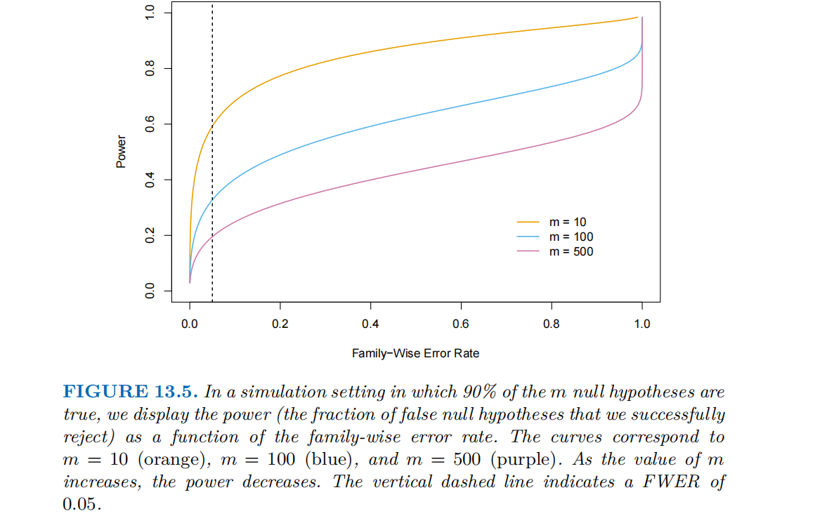 怎么使实验小鼠升血压大数据下的多重检验_https://www.jmylbn.com_新闻资讯_第29张