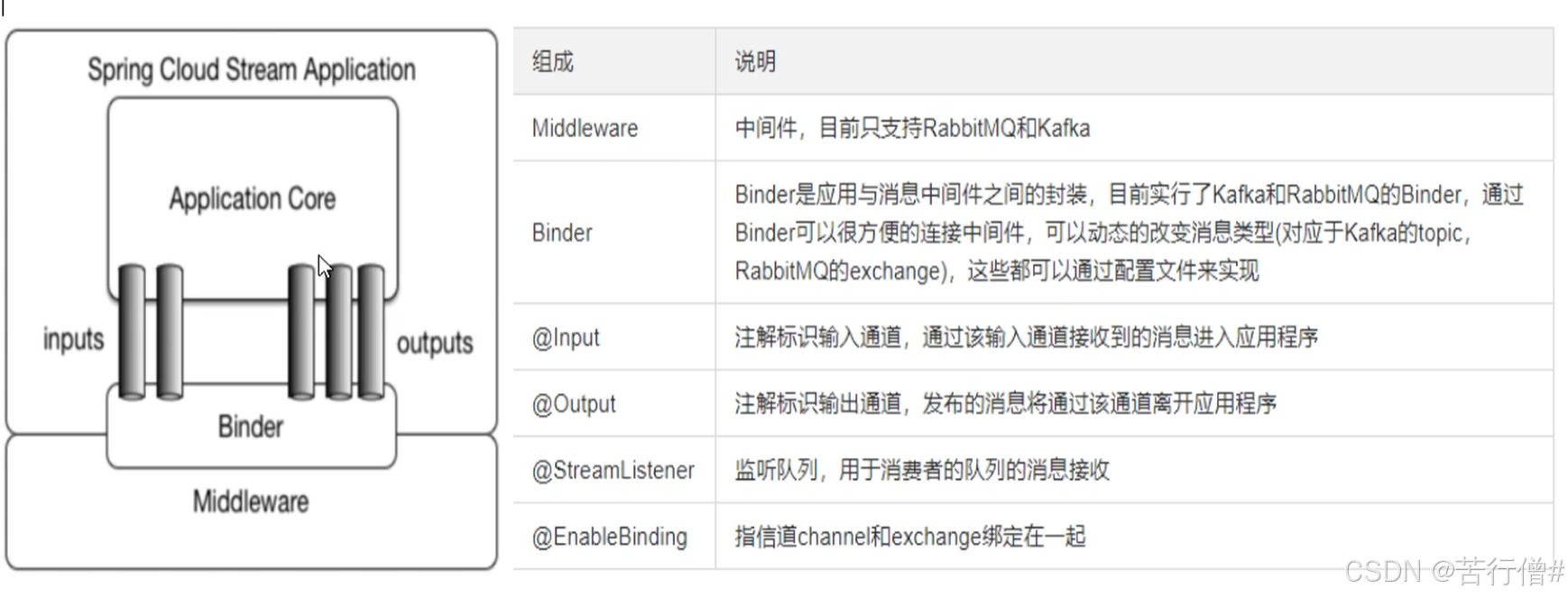 外链图片转存失败,源站可能有防盗链机制,建议将图片保存下来直接上传