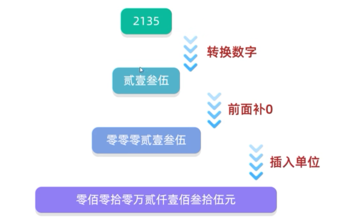 Java基础—字符串练习-CSDN博客