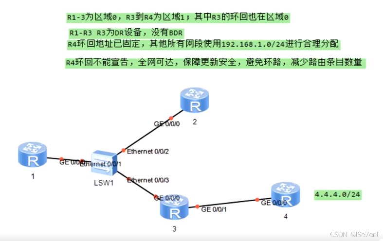 【动态路由】_动态路由的优缺点-CSDN博客