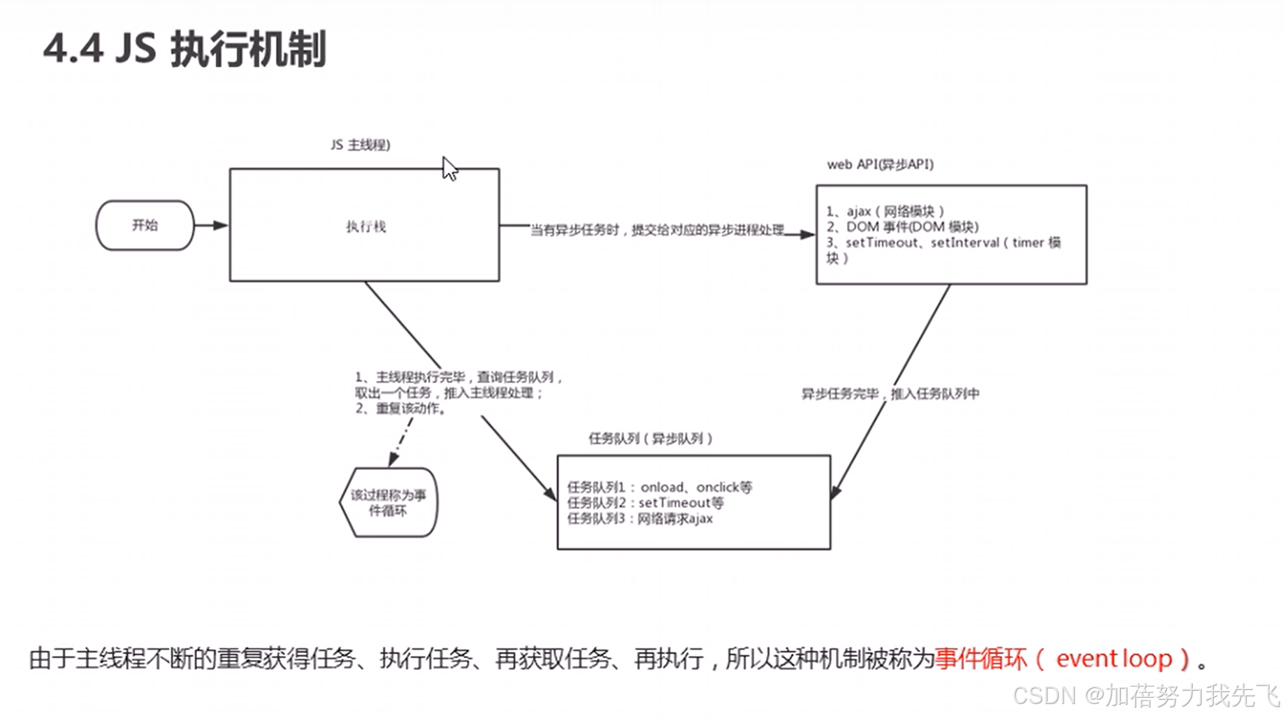 WebAPI编程（第三天，第四天）