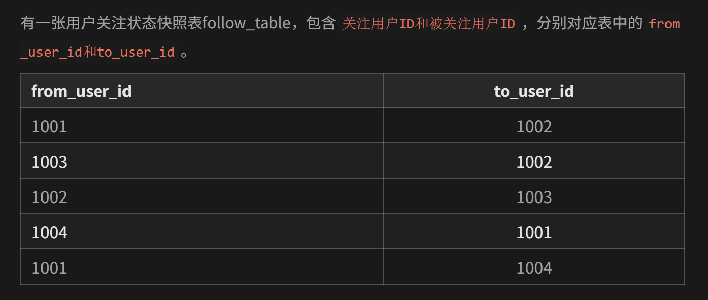 SQL成神之路:双关好友问题_双关关系sql-CSDN博客