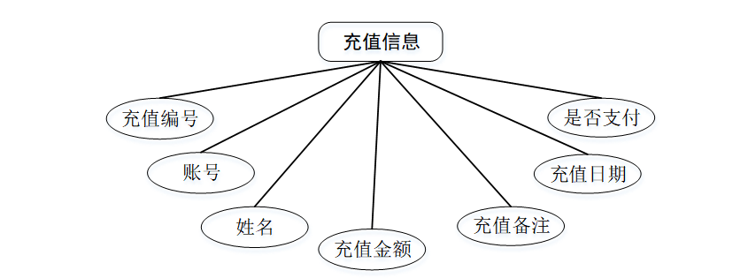 计算机毕业设计springbootJava校园充电桩管理 基于Spring Boot的校园充电桩管理系统设计与实现 Java Spring Boot框架下的校园充电桩管理平台开发