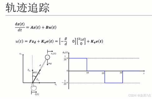 轨迹追踪