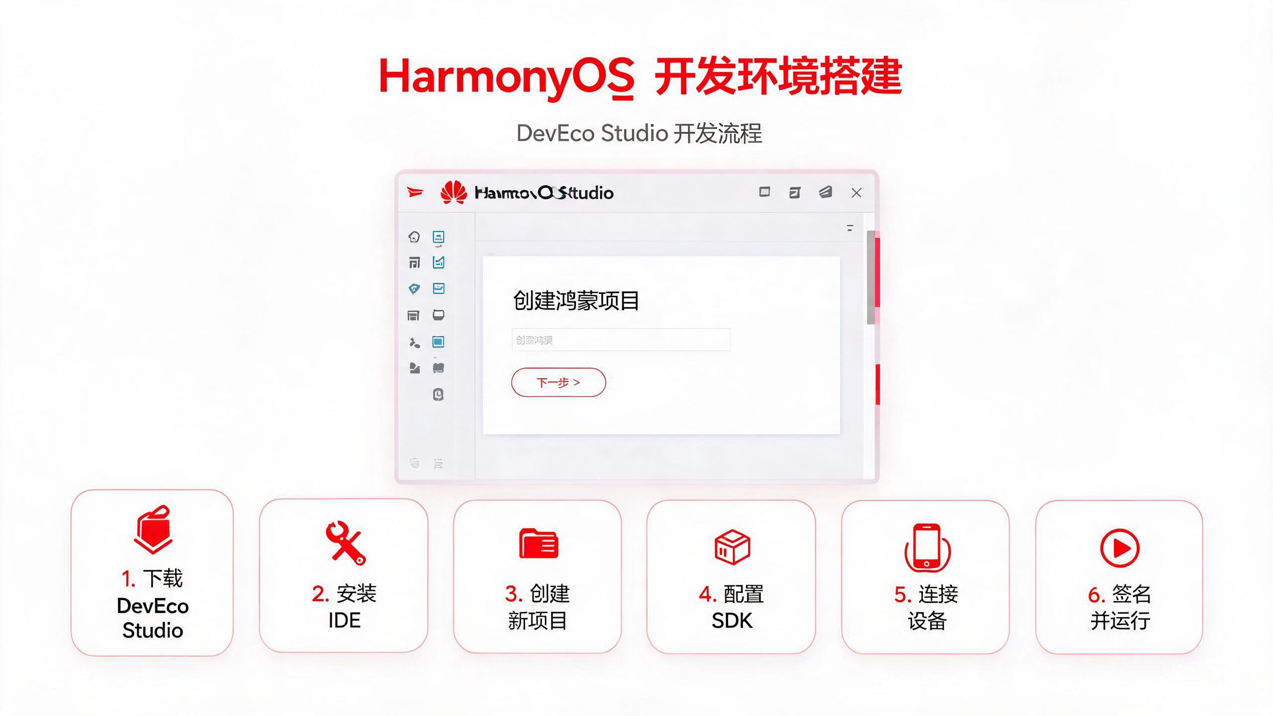 HarmonyOS 开发环境搭建全流程