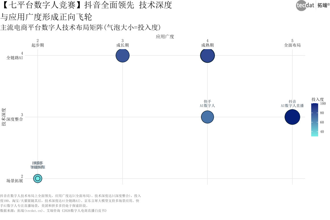 图表