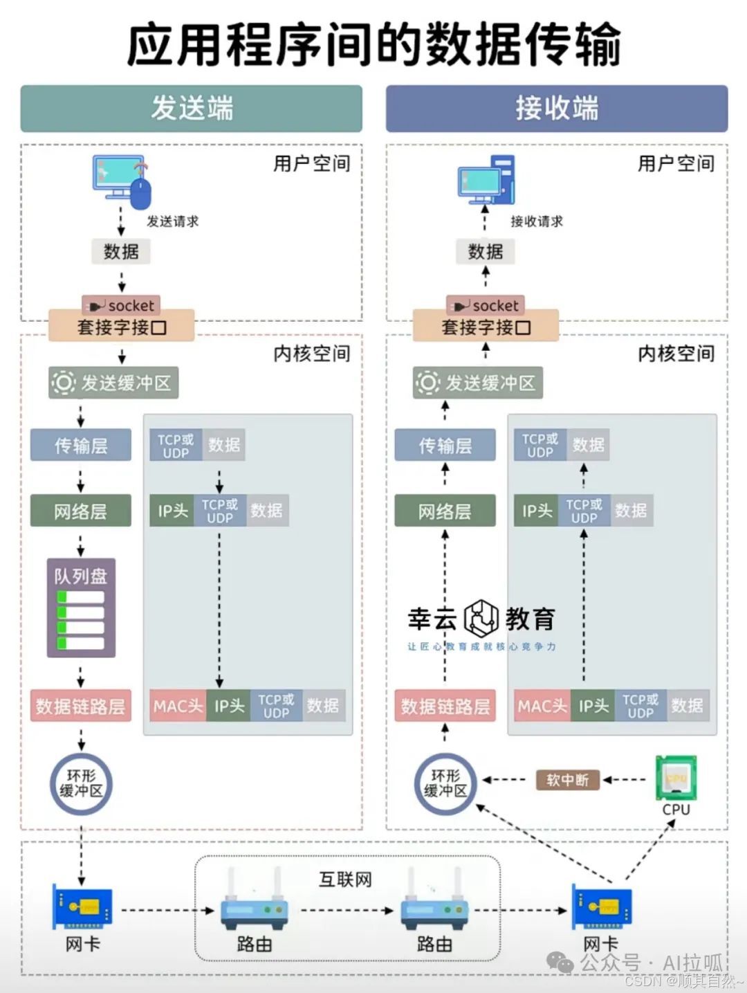 应用程序间的数据传输-CSDN博客