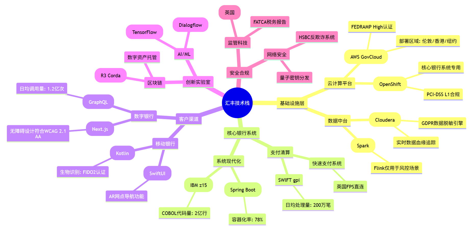 汇丰集团公开的标准技术栈深度解析_汇丰银行信用证gpi-CSDN博客