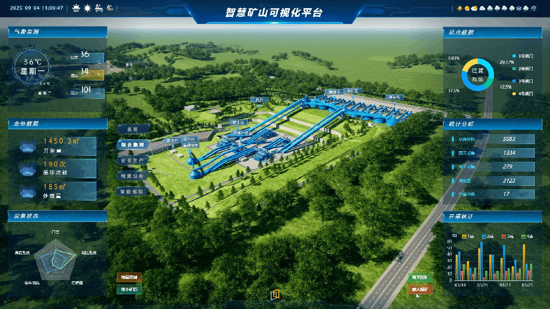 智慧矿山数字孪生平台