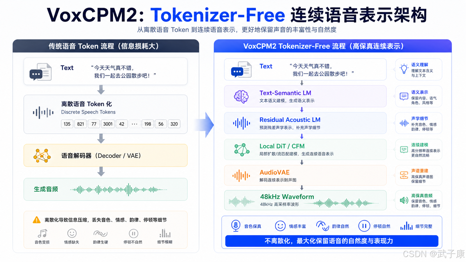 为什么 tokenizer-free 路线值得关注
