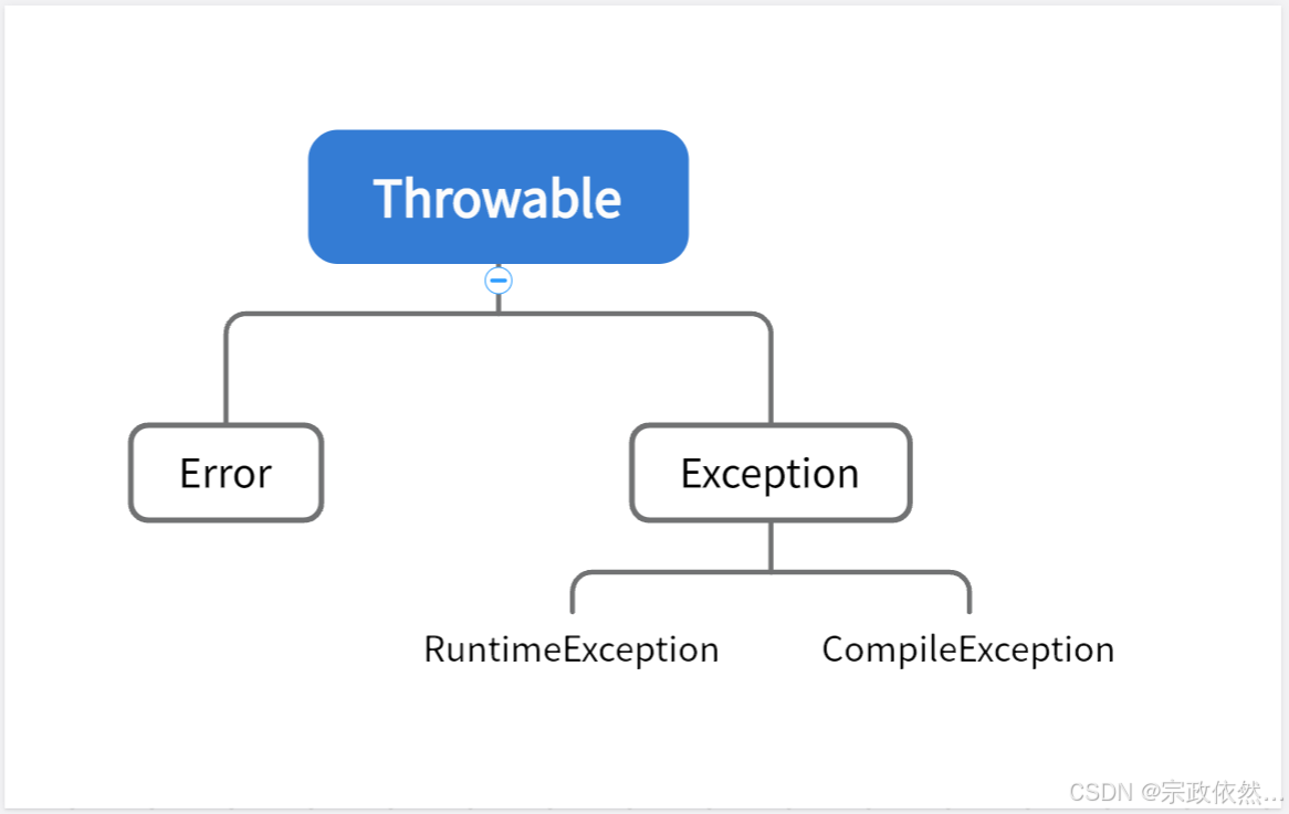Java异常和IO操作_java io异常-CSDN博客