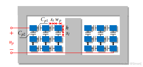 原边绕组分布电容示意图
