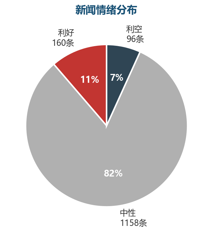 图表7