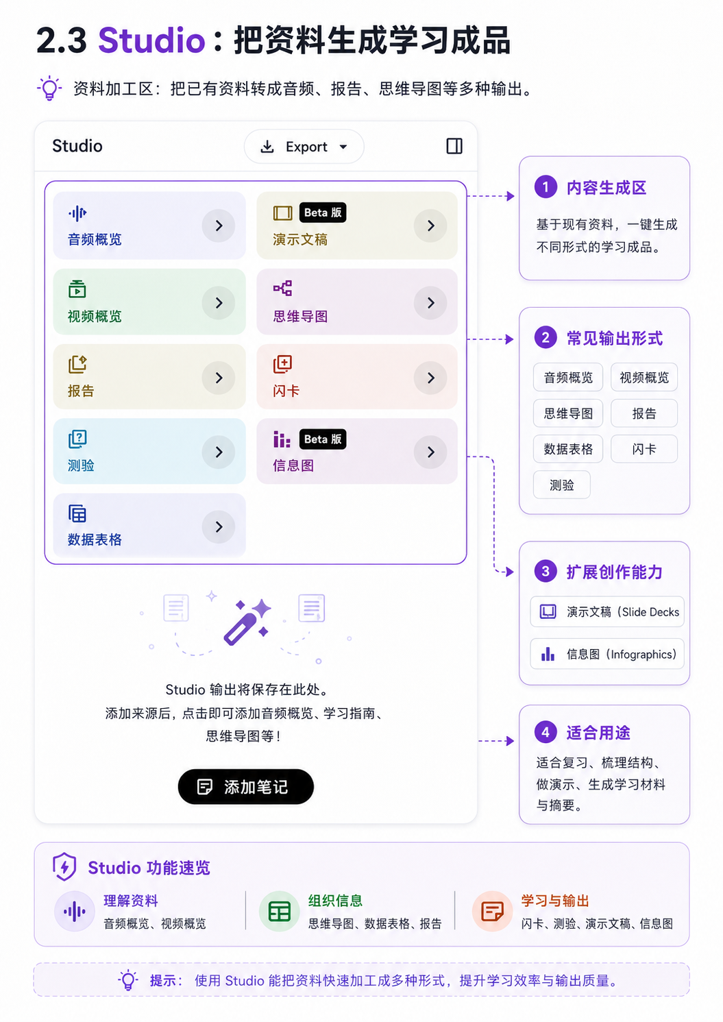 Studio图示
