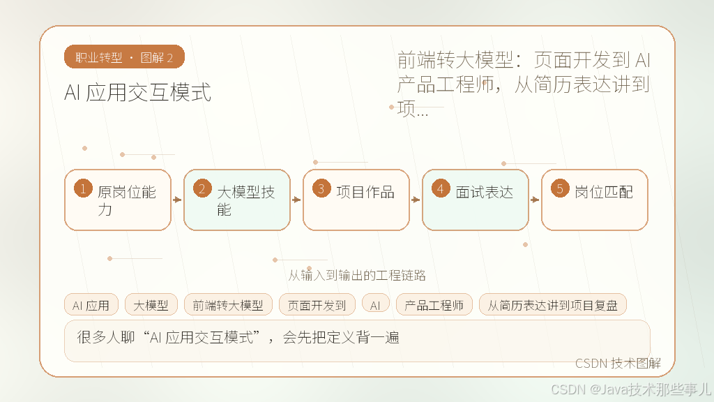 文章插图 2