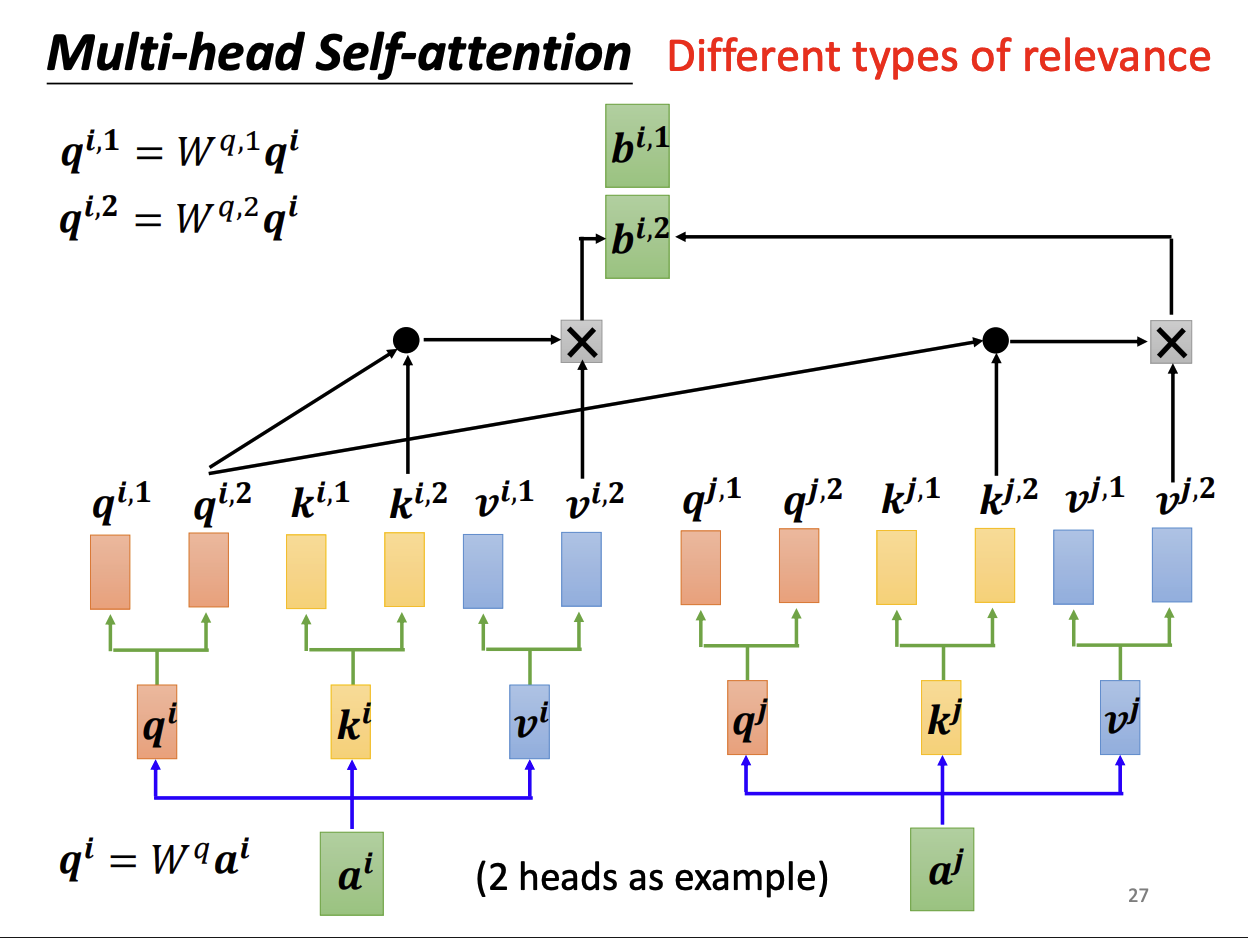 Multi-head Self-attention q-k-v Calculation
