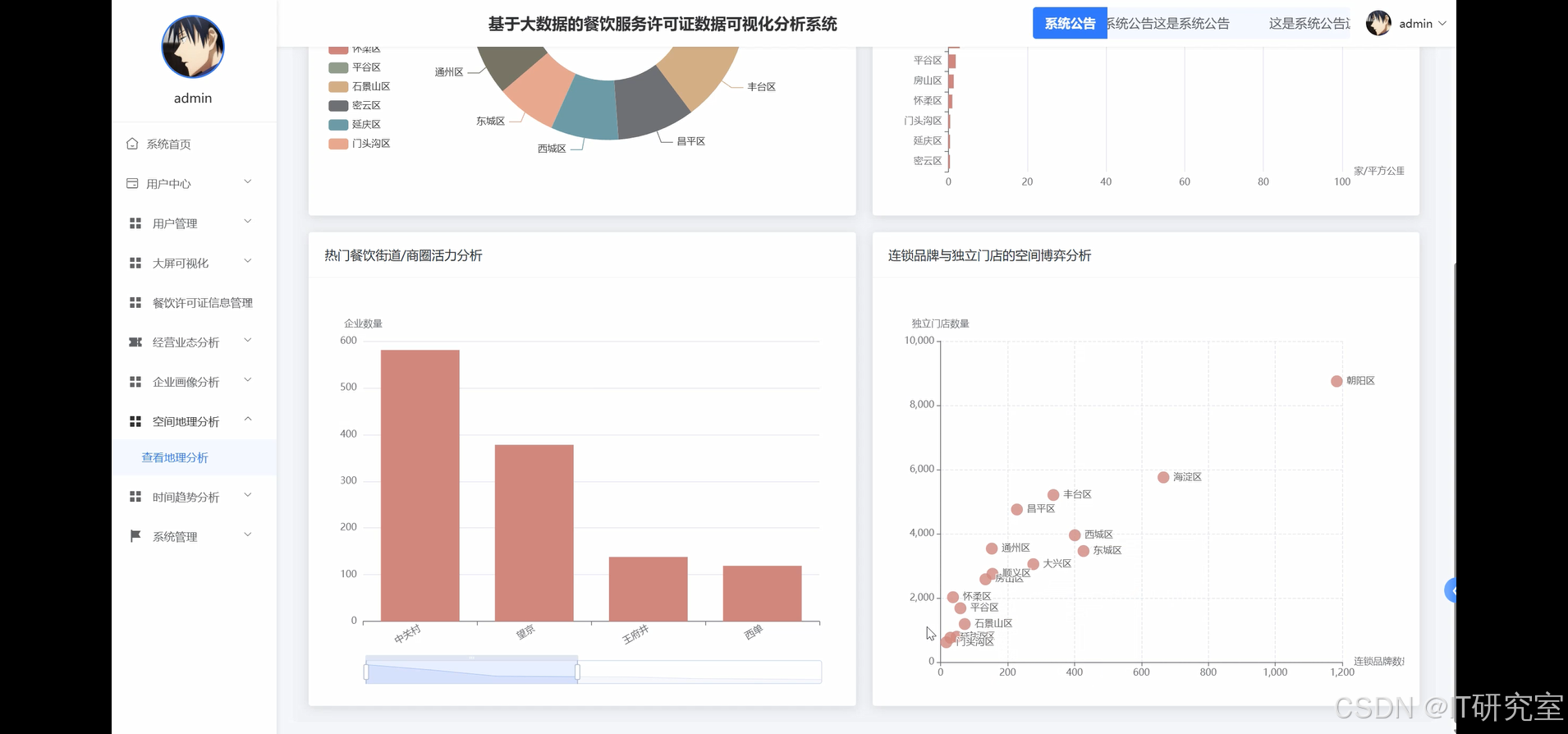 基于大数据的餐饮服务许可证数据可视化分析系统-空间地理分析