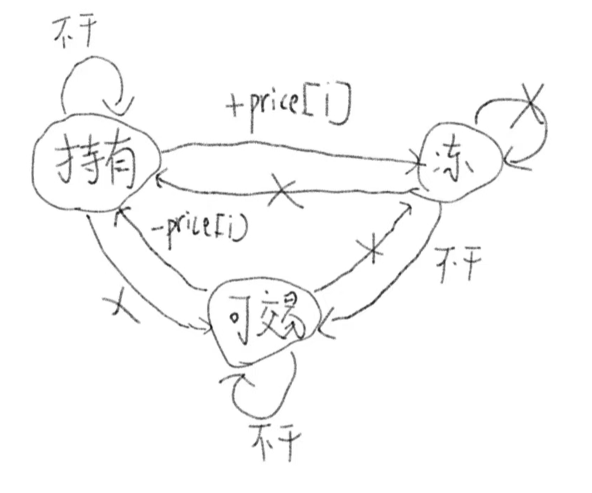 系统学习算法：动态规划（简单多状态dp）_动态规划算法状态方程