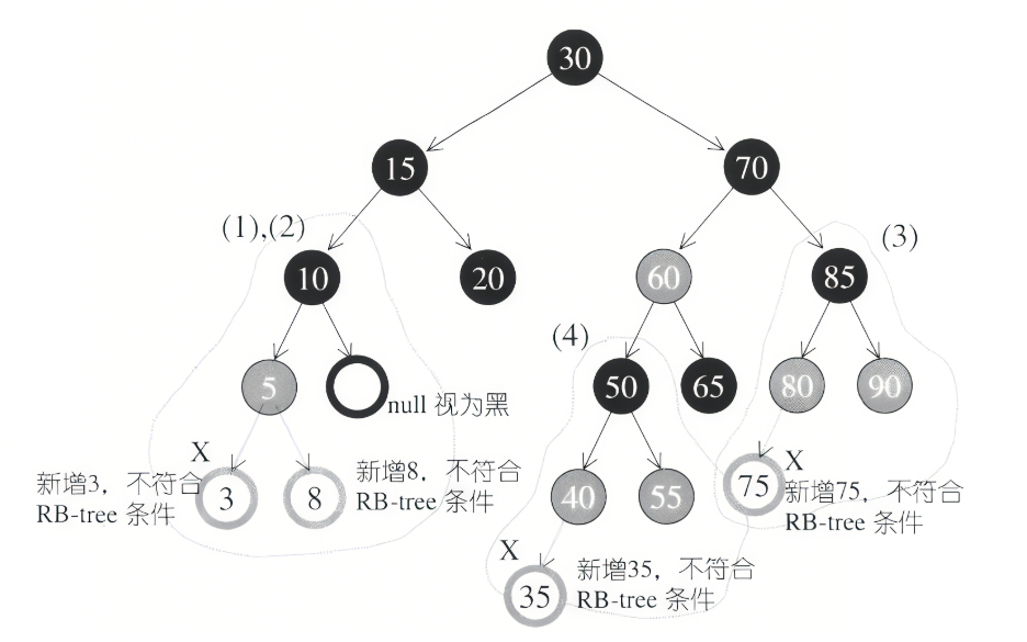 请添加图片描述