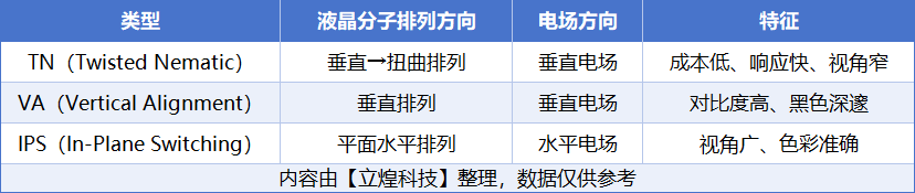 液晶屏参数规格