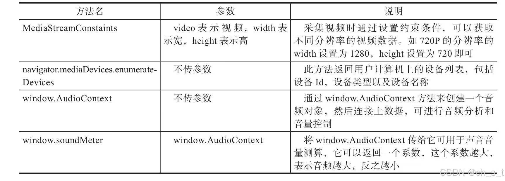 WebRTC音视频开发读书笔记（二）