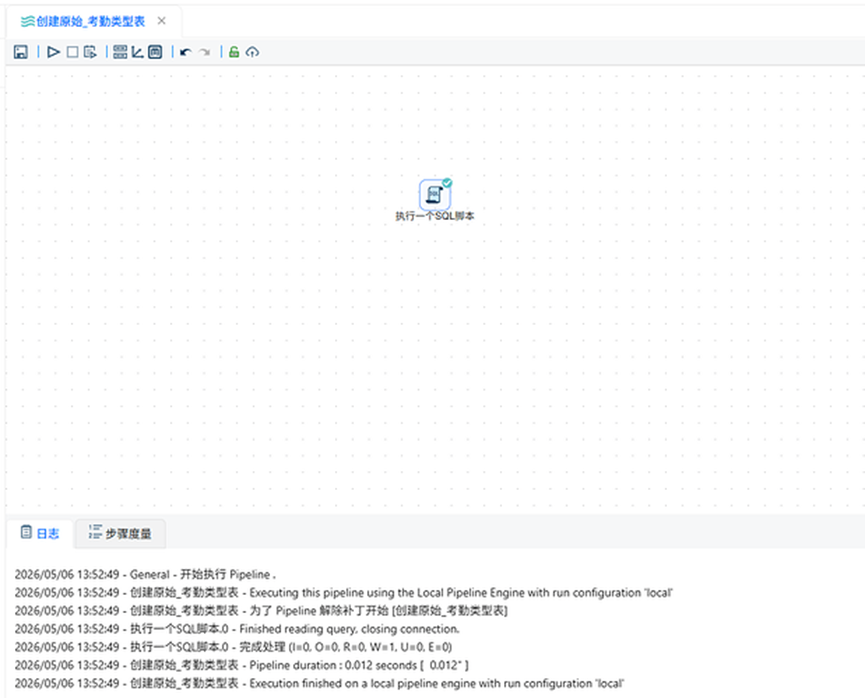 （此处为原文档图：创建考勤类型表的转换流）