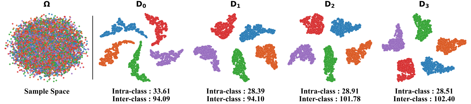 Dictionary Embedding Visualization