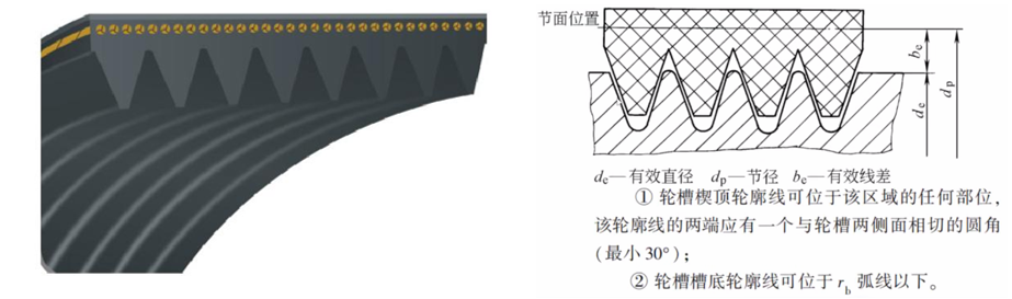 【传动元件】多楔带及其选型计算_多楔带选型-CSDN博客
