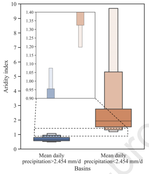 ![图 3 分类回归树（CART）的结构](Figure 3 对应示意)