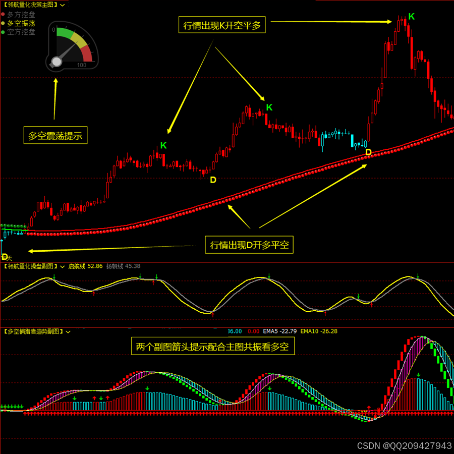 博易大师指标公式文华财经软件指标公式-CSDN博客