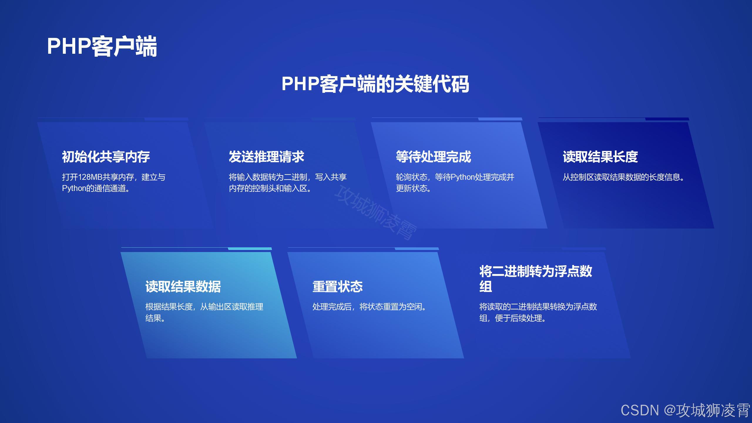 PHP客户端