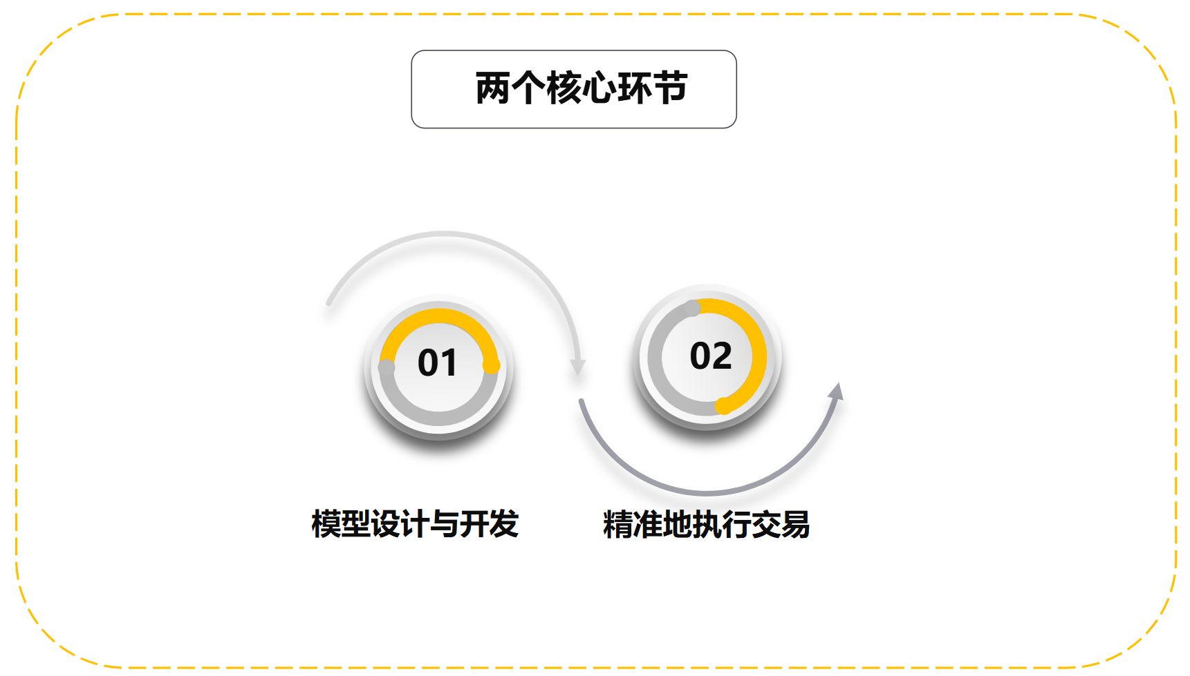 宽论：以概率为帆，驶向交易成功之港-CSDN博客