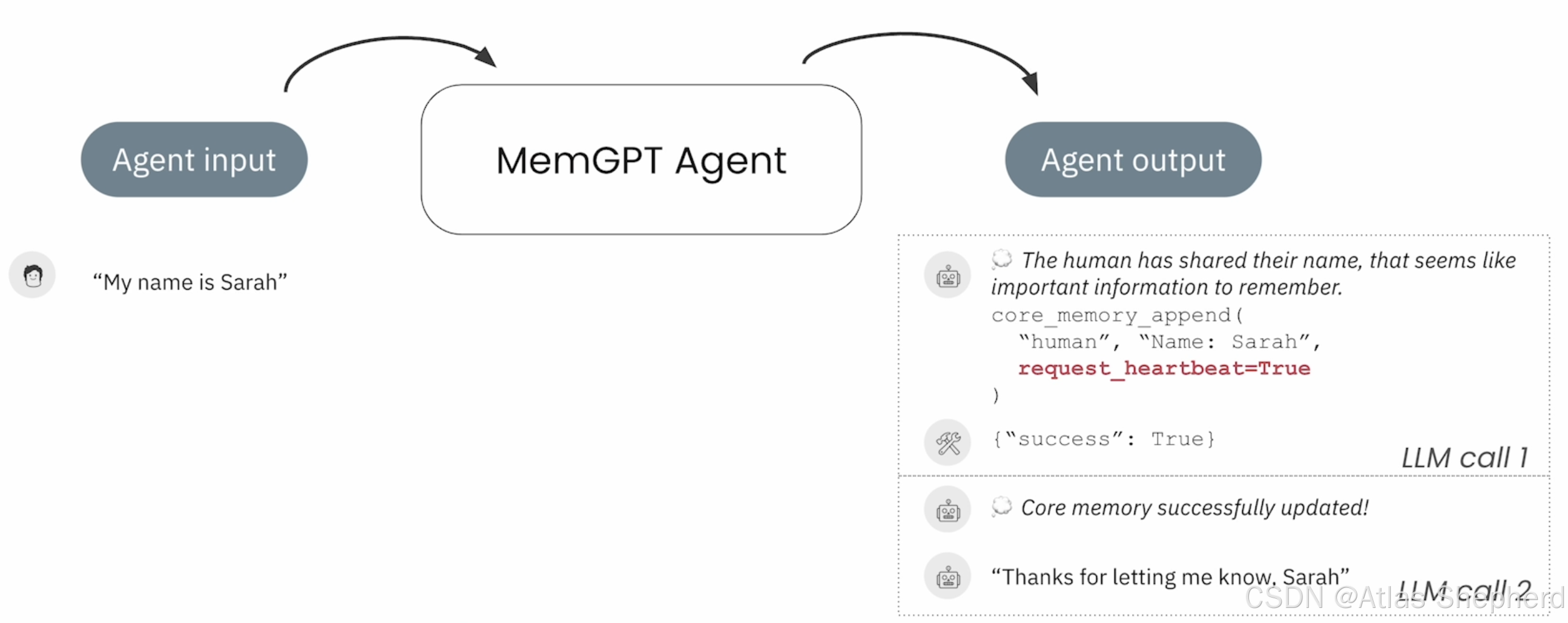 八个主流Agent记忆系统的详细对比梳理