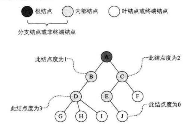 嵌入式学习笔记 D23 ：树、哈希表及内核链表-CSDN博客