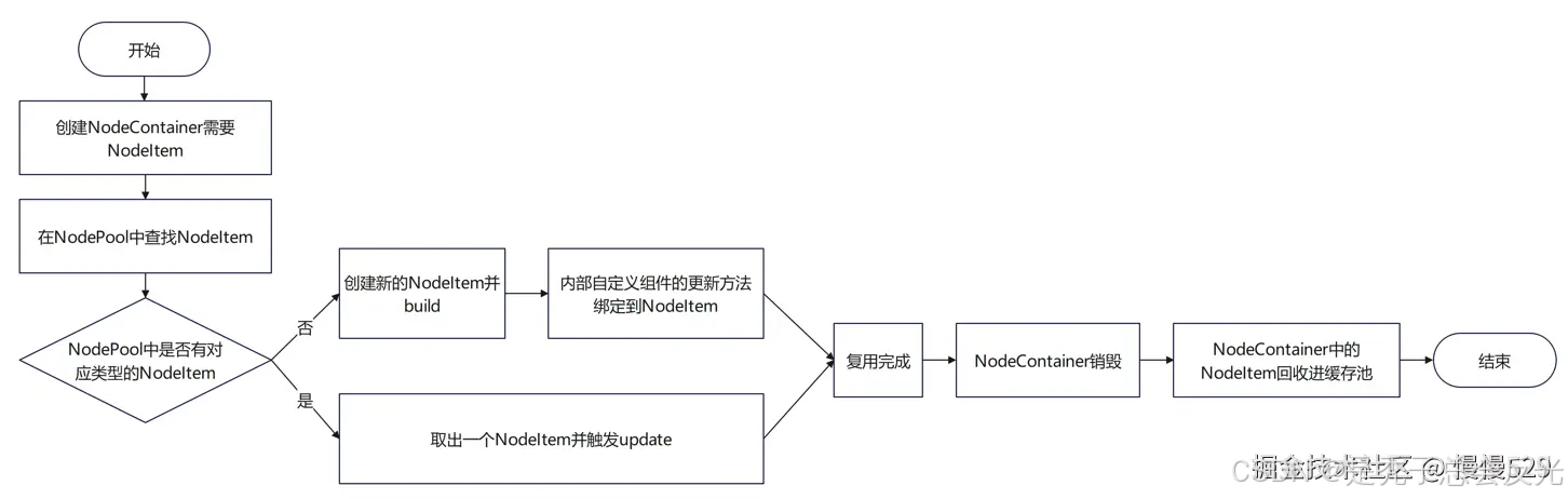 外链图片转存失败,源站可能有防盗链机制,建议将图片保存下来直接上传