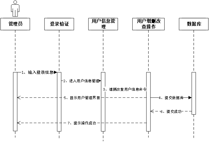 毕业设计：基于springboot+vue多媒体信息共享平台开发+论文ppt源码视频演示