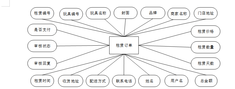 计算机毕设Springboot儿童玩具共享平台 基于Spring Boot的儿童玩具租赁共享平台开发 Spring Boot驱动的儿童玩具共享管理平台设计与实现