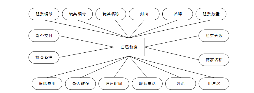 计算机毕设Springboot儿童玩具共享平台 基于Spring Boot的儿童玩具租赁共享平台开发 Spring Boot驱动的儿童玩具共享管理平台设计与实现